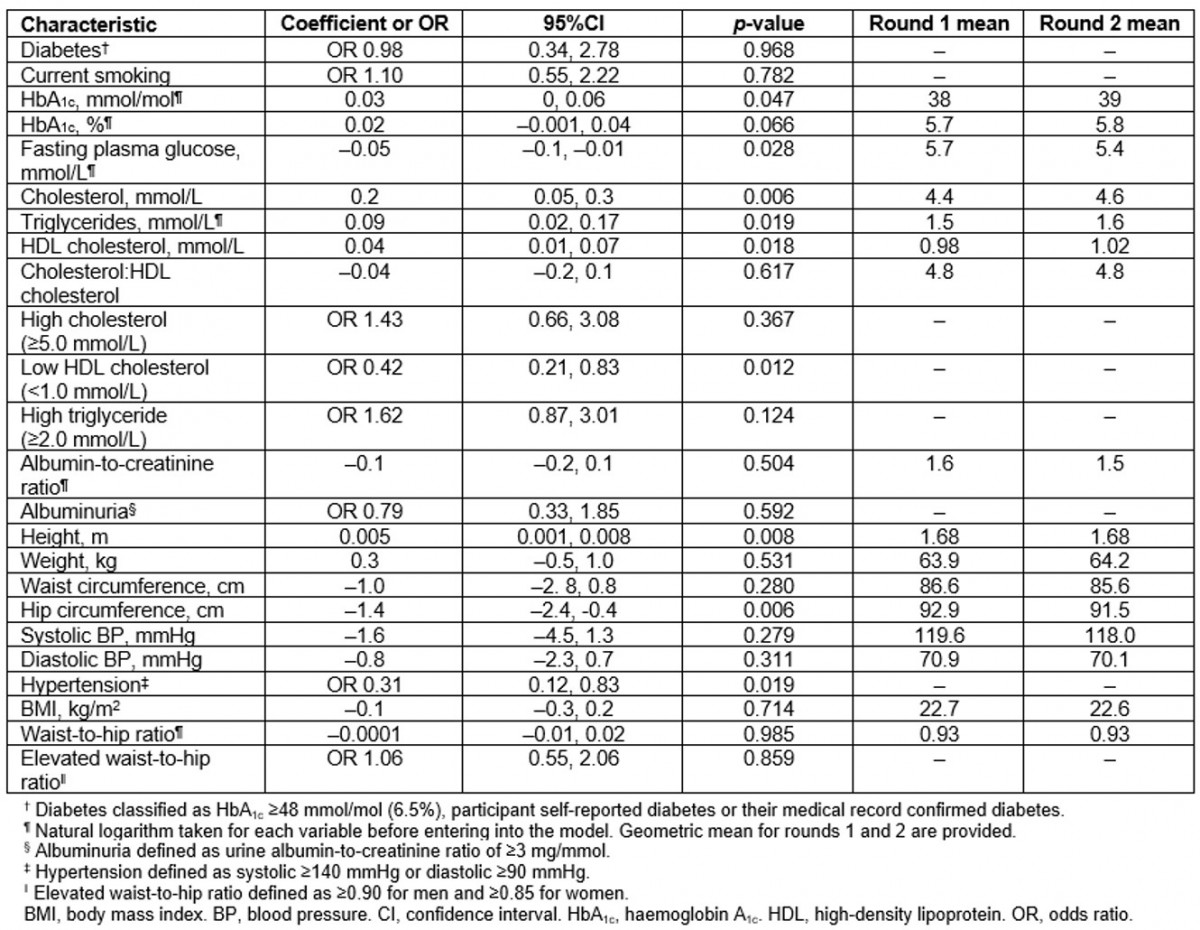 table image