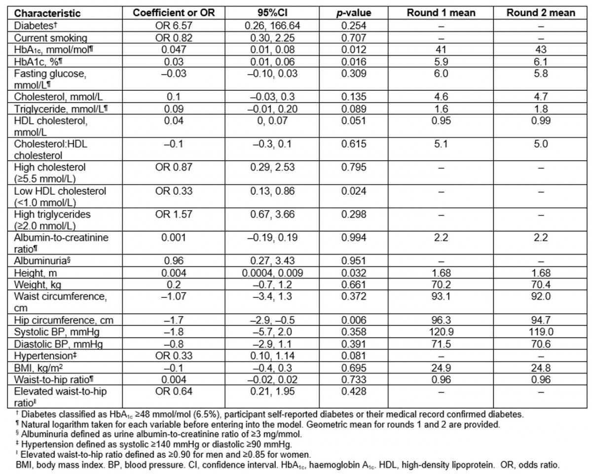 table image