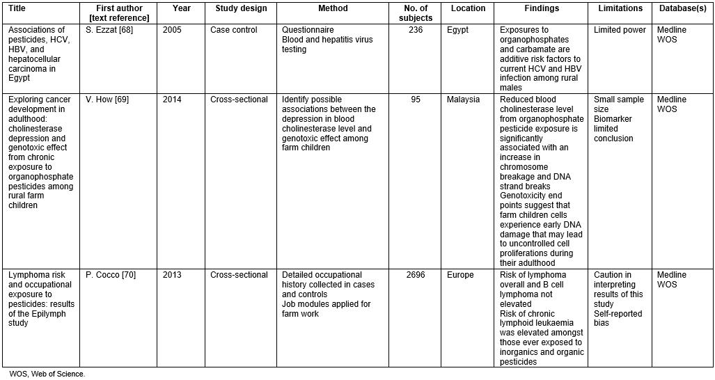 table image