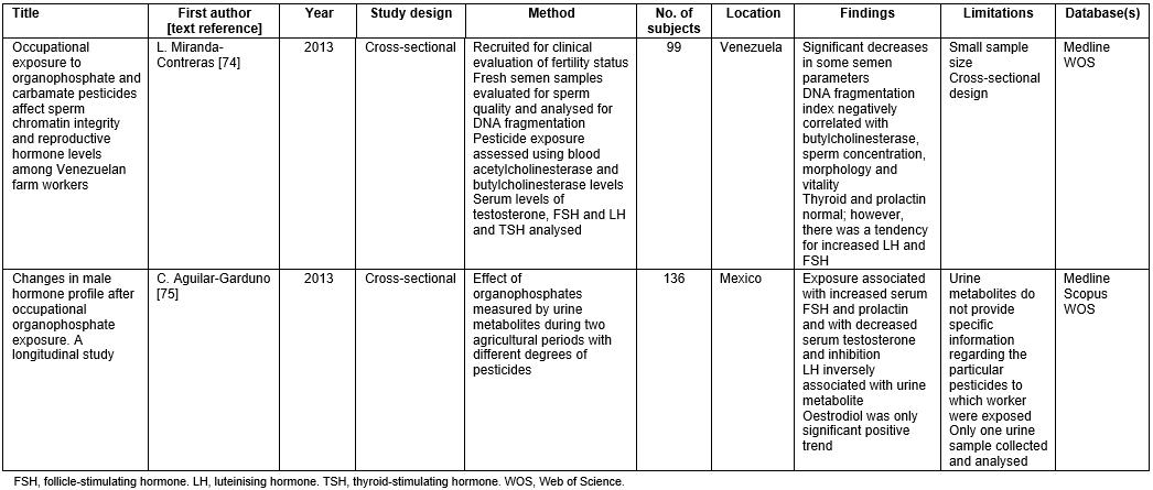 table image