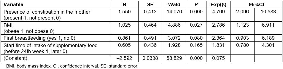 table image