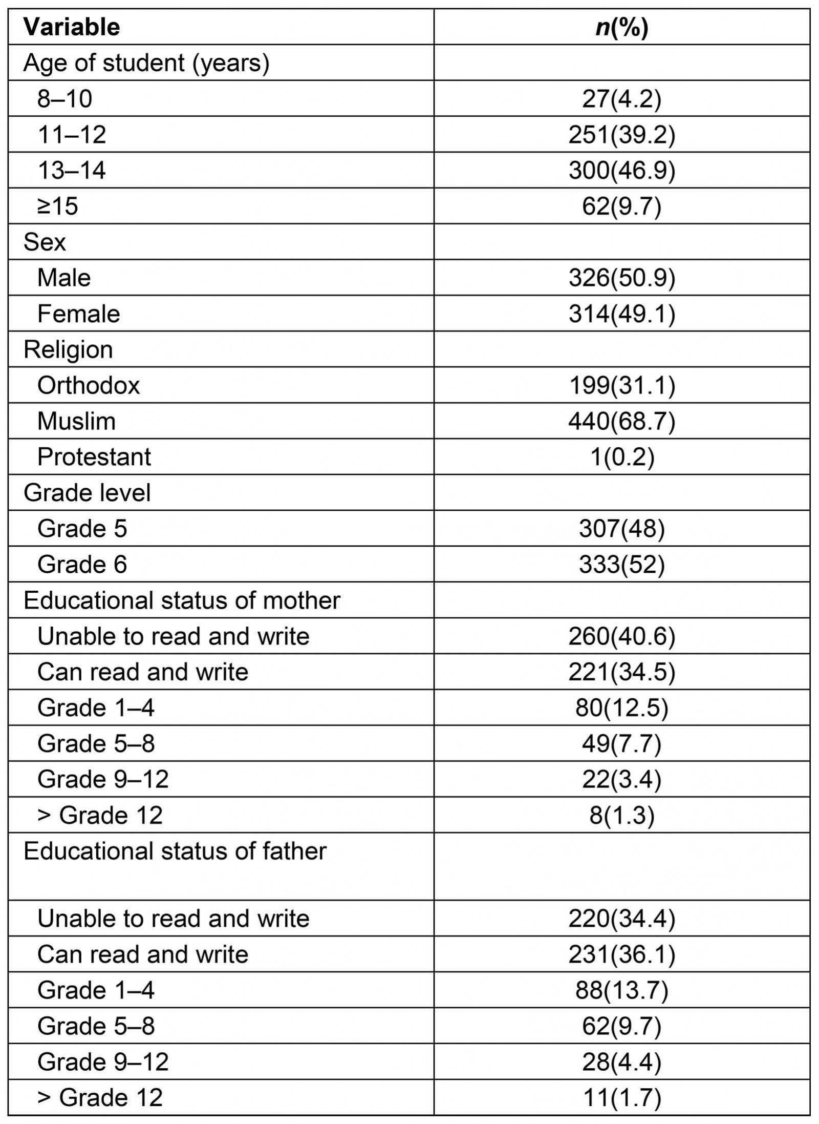 table image