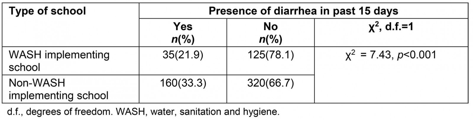 table image