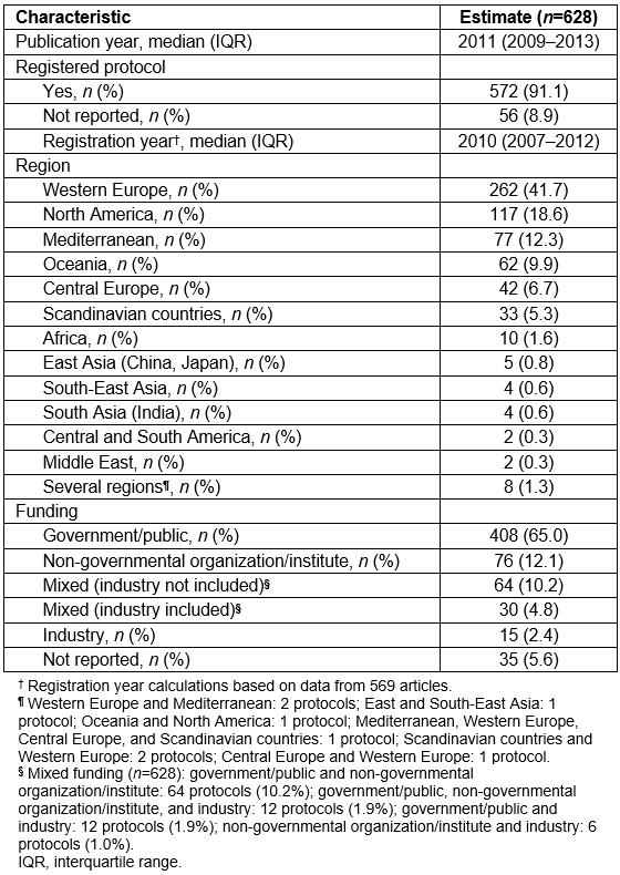 table image