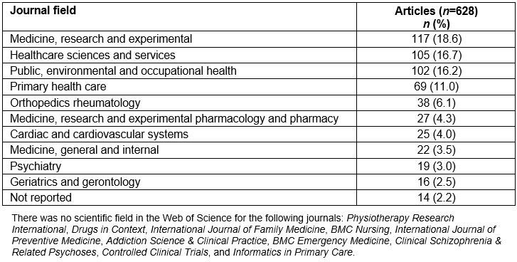 table image