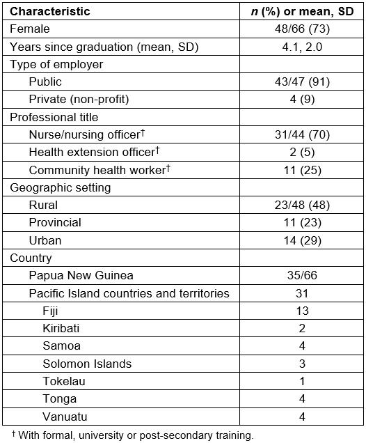 table image