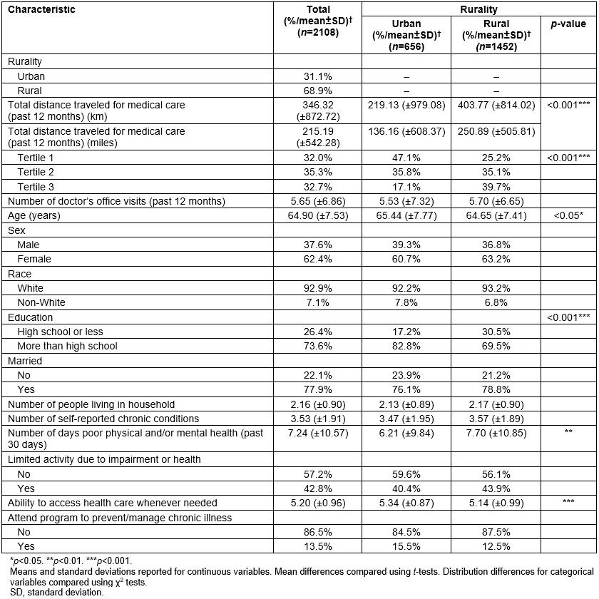 table image