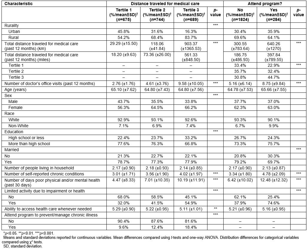 table image