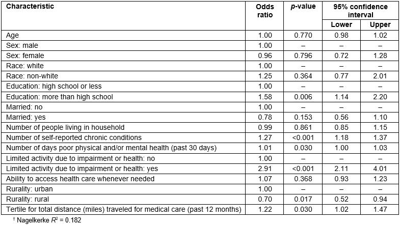 table image