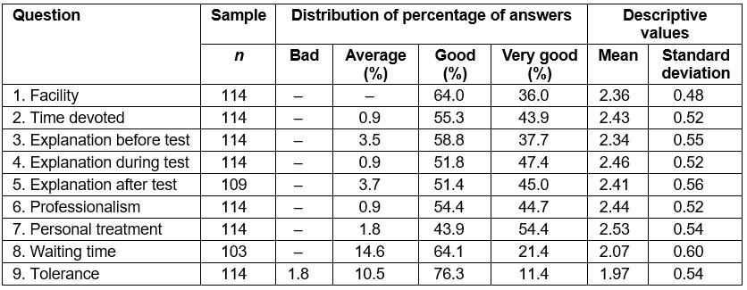 table image