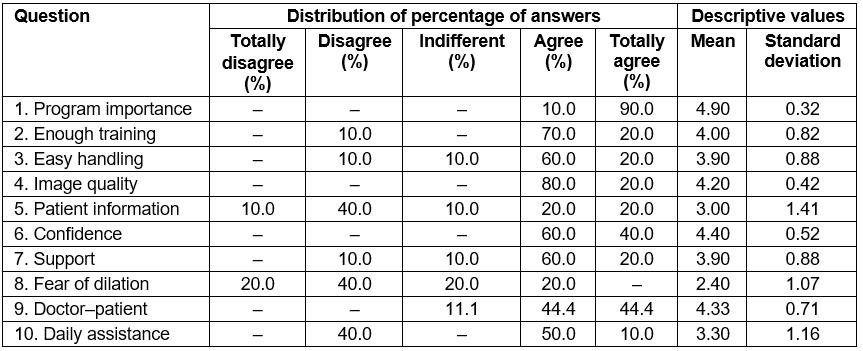 table image