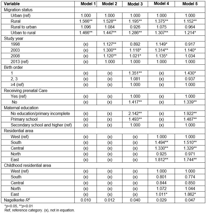 table image