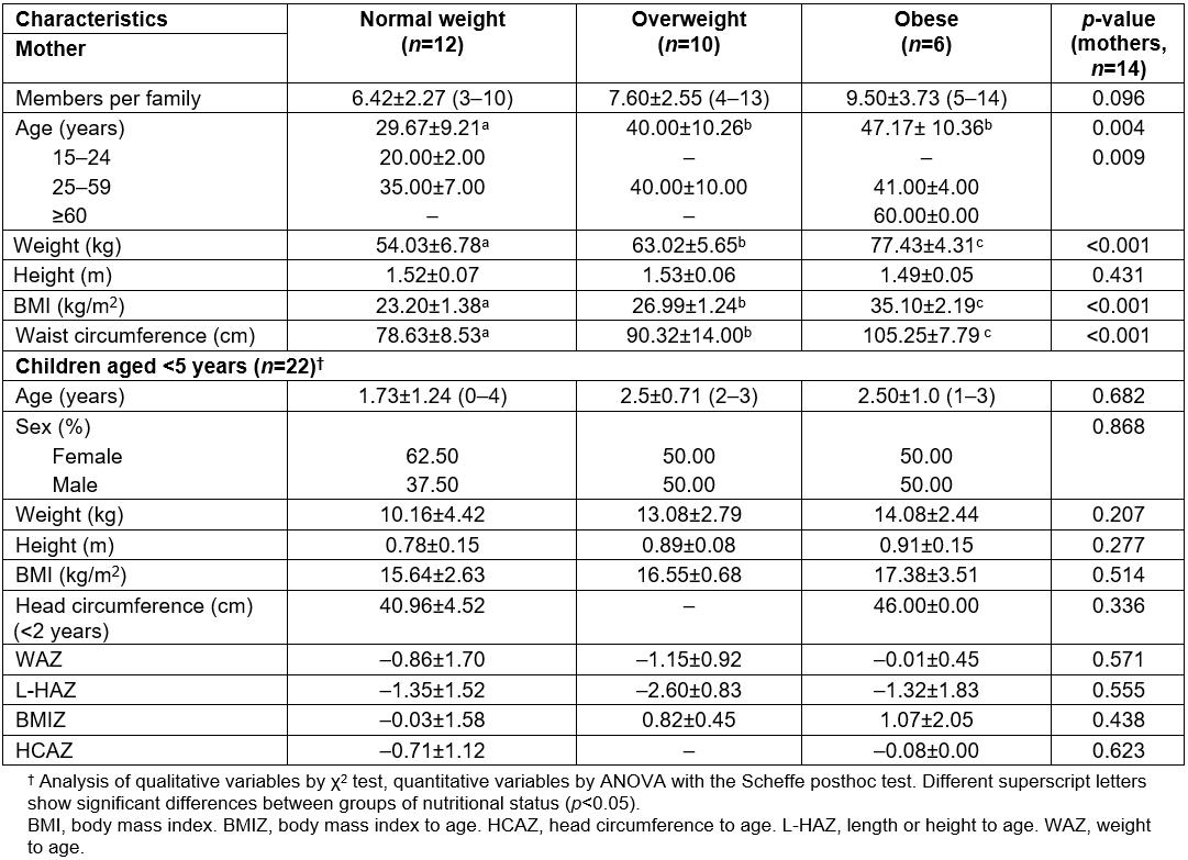 table image