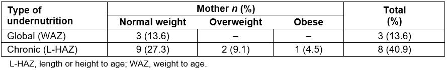 table image