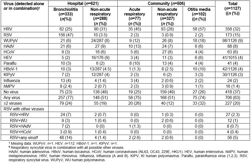 table image