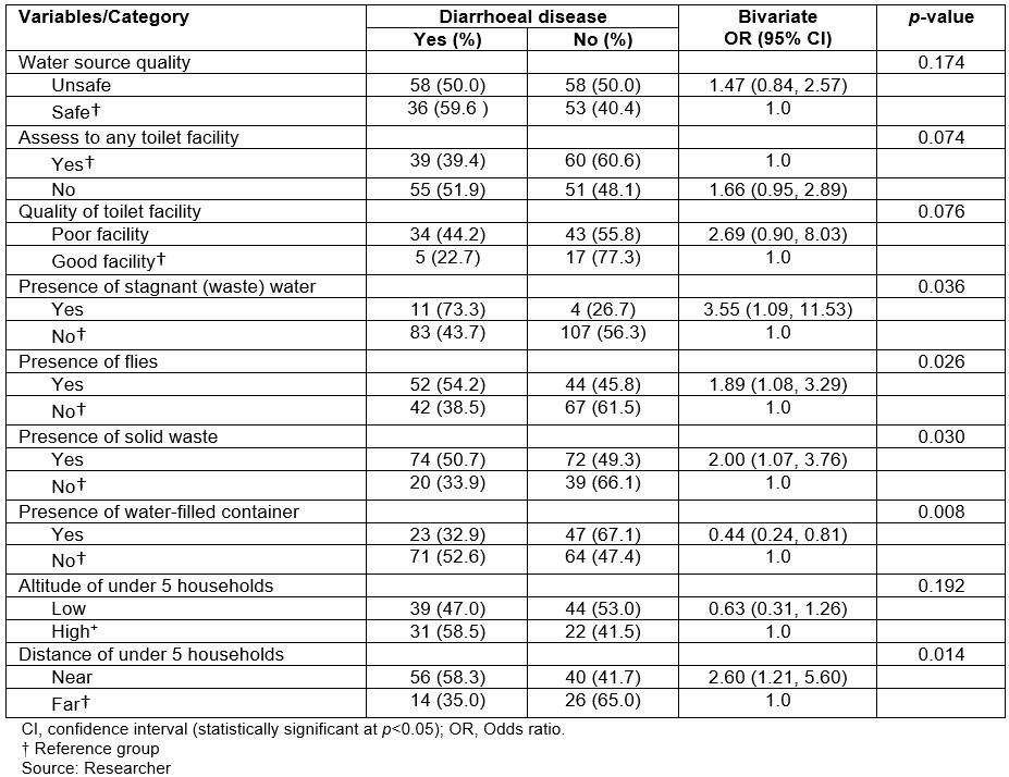 table image