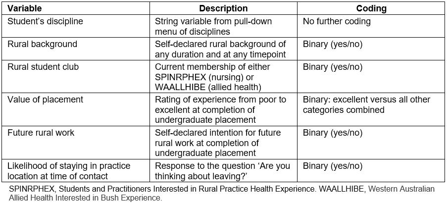 table image