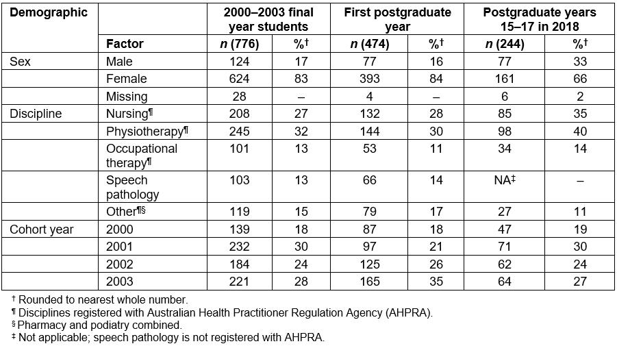 table image