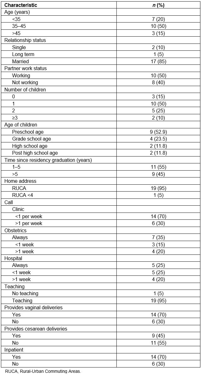 table image