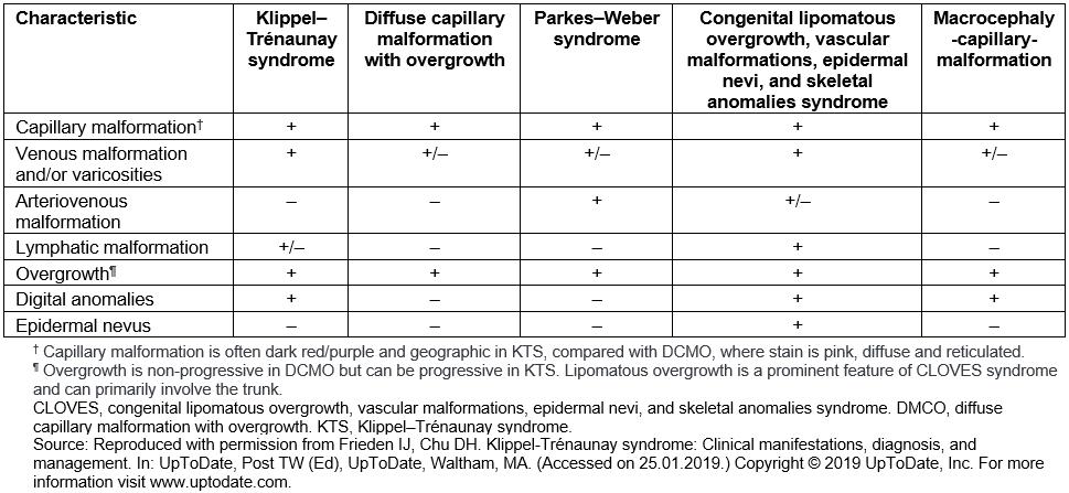 table image