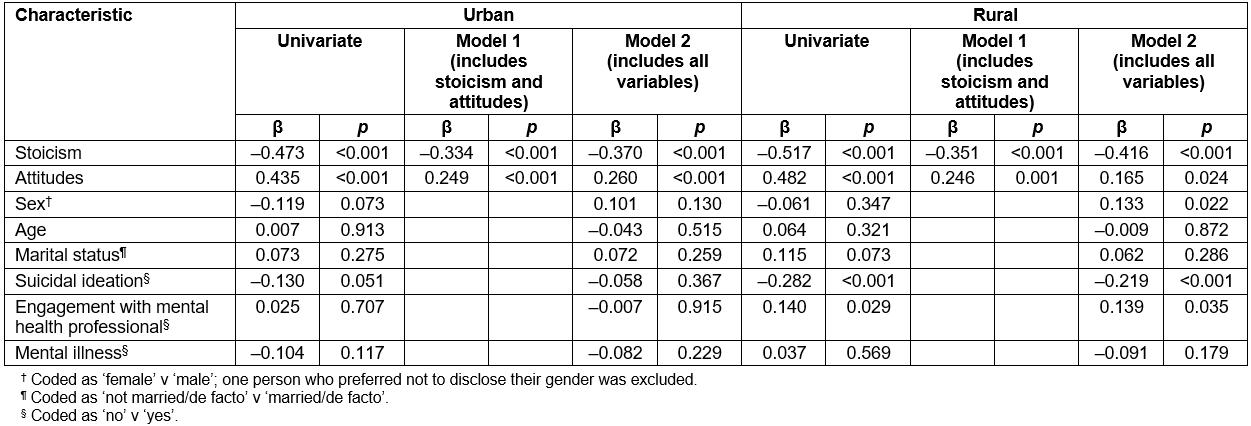 table image