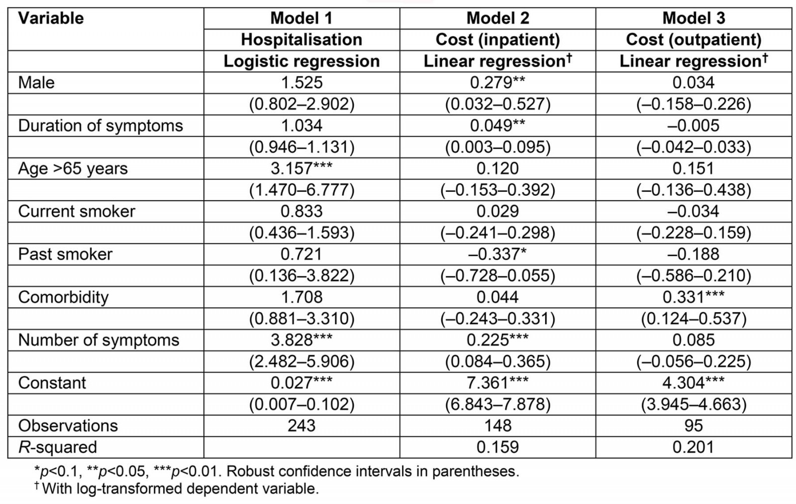 table image