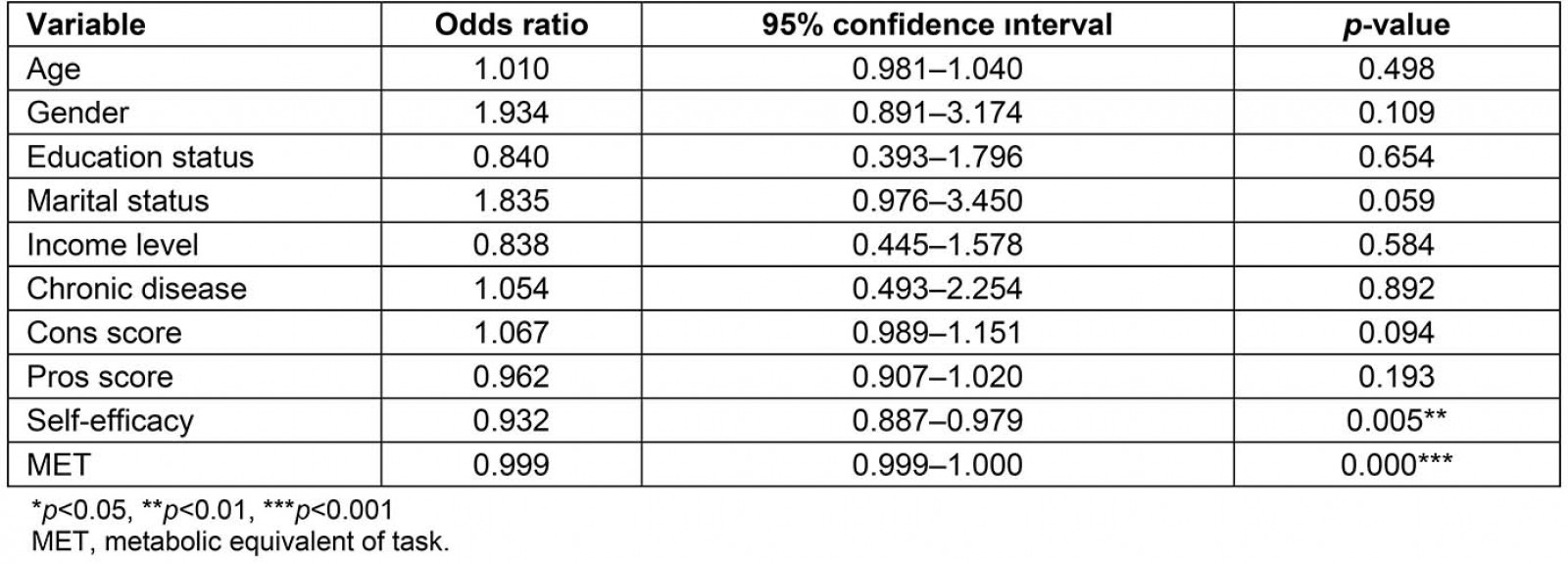 table image