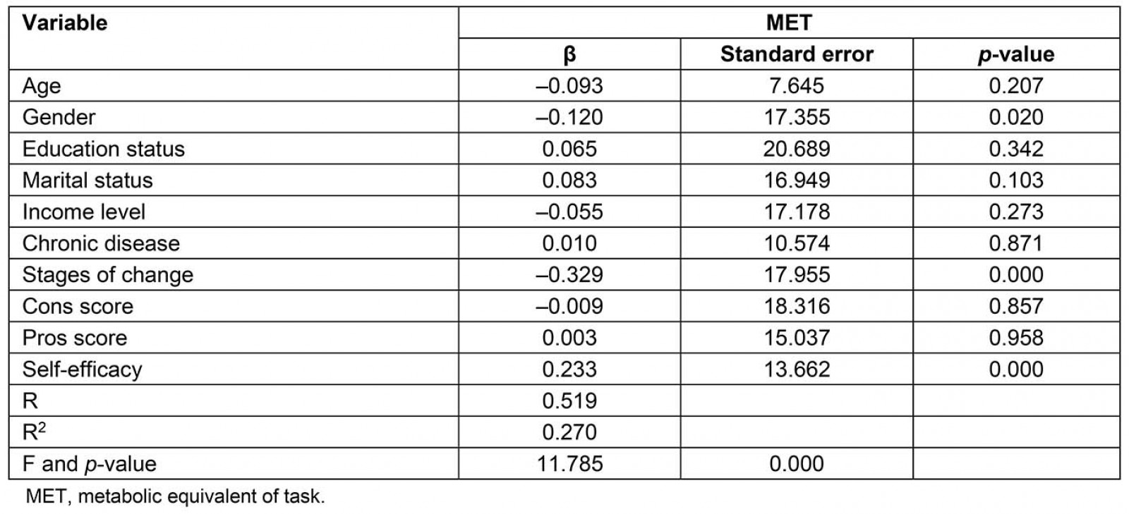 table image