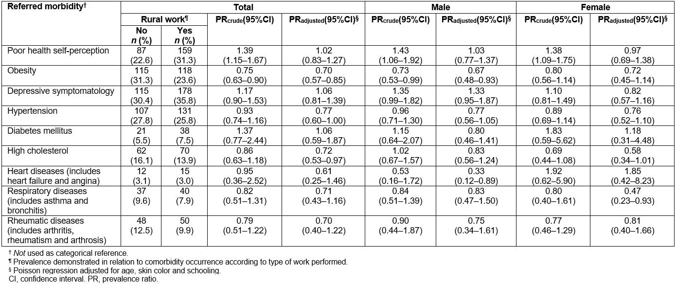 table image