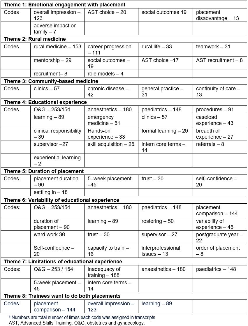 table image