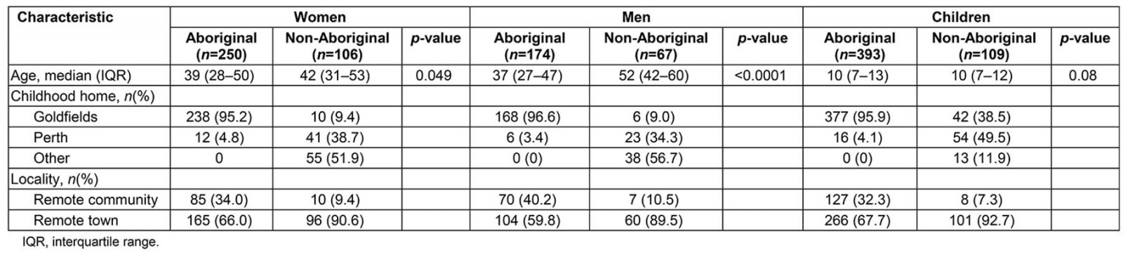 table image