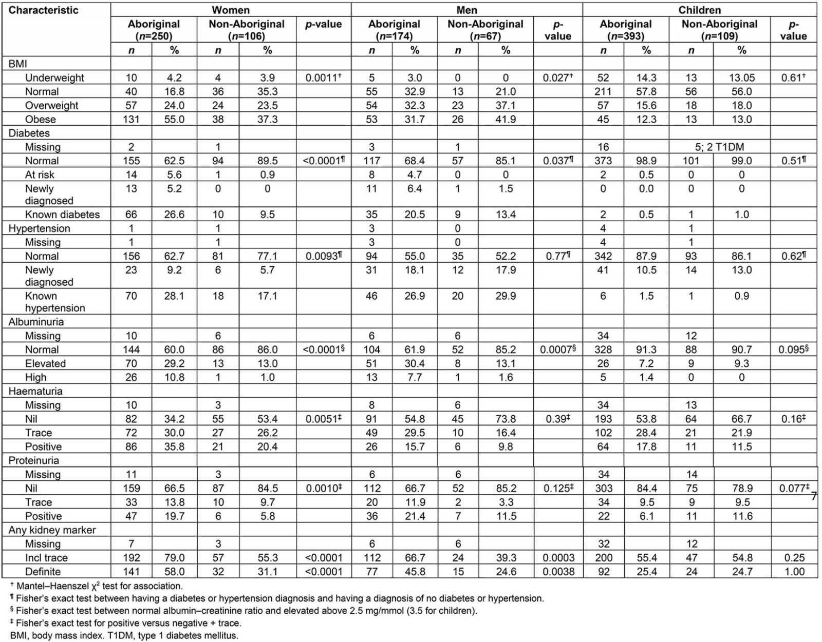 table image