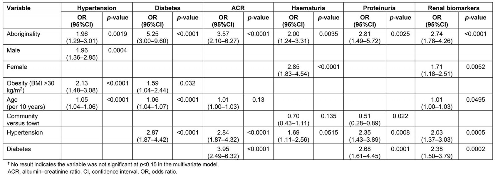 table image