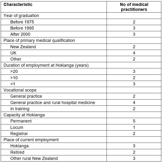 table image