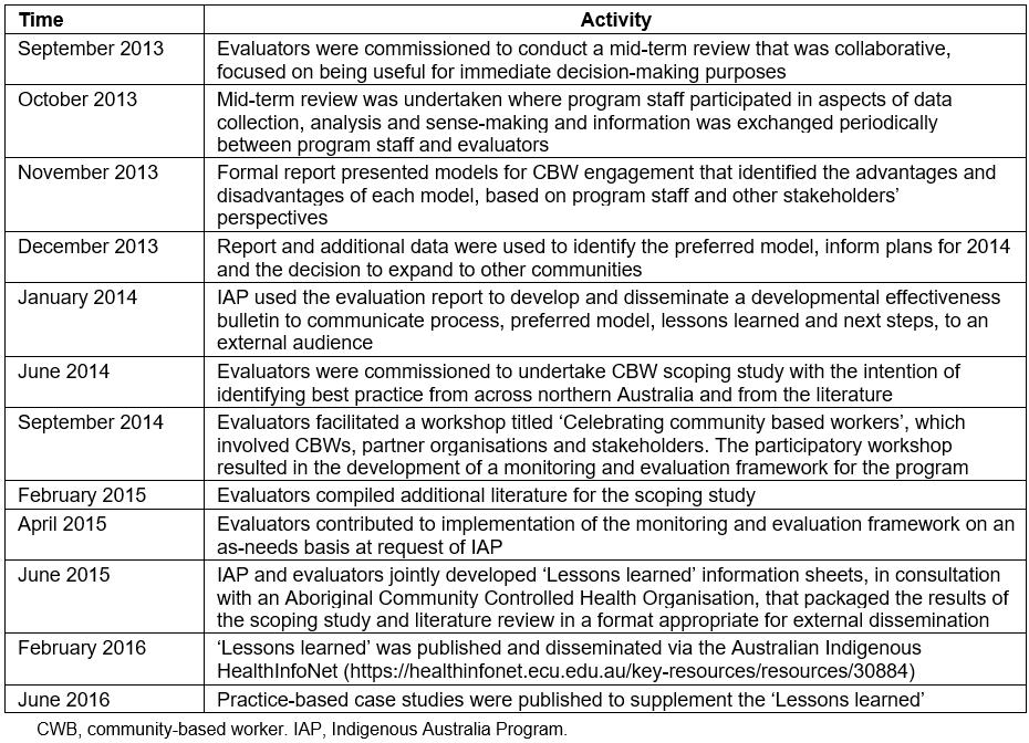 table image