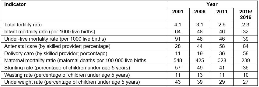 table image