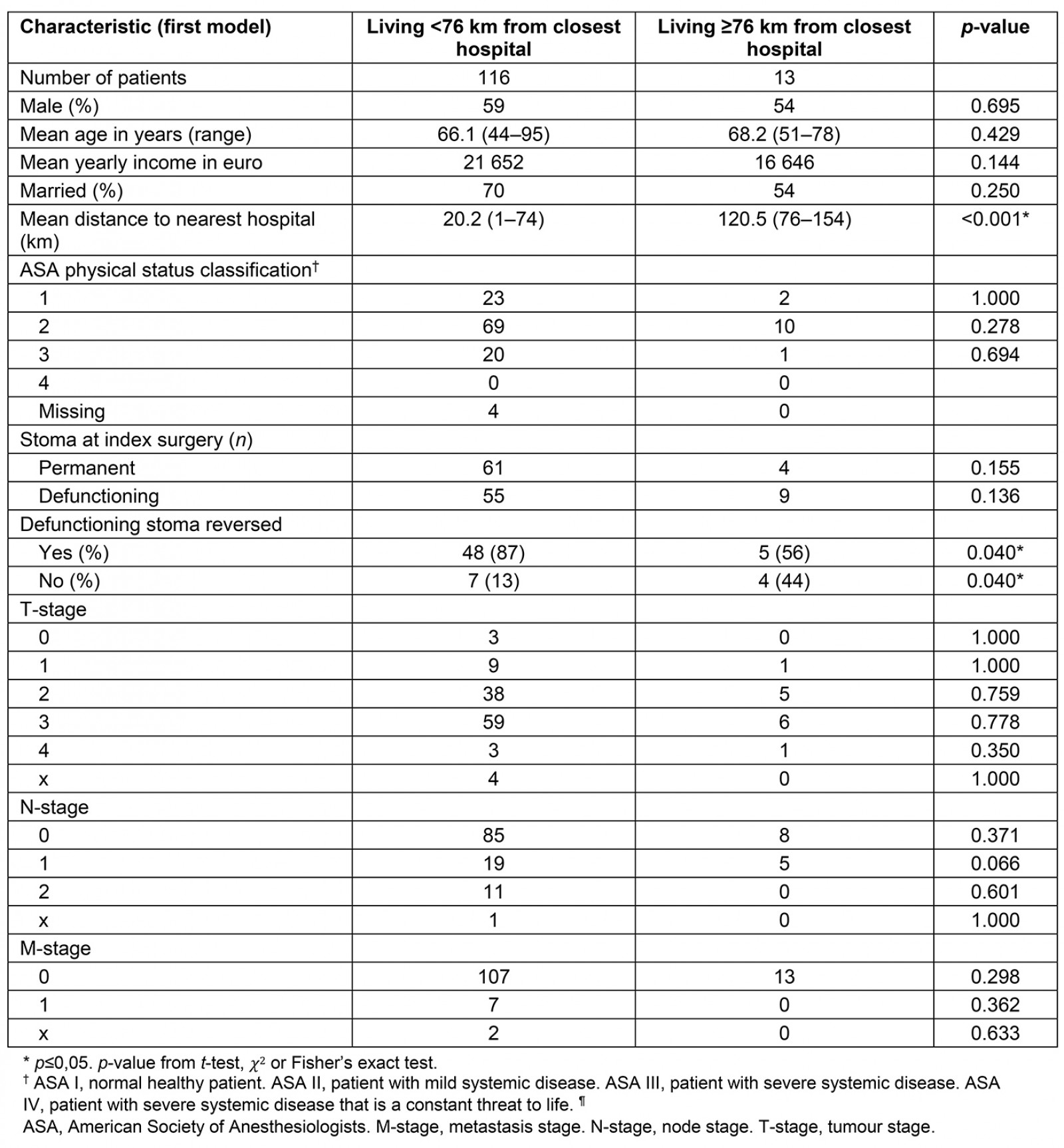 table image