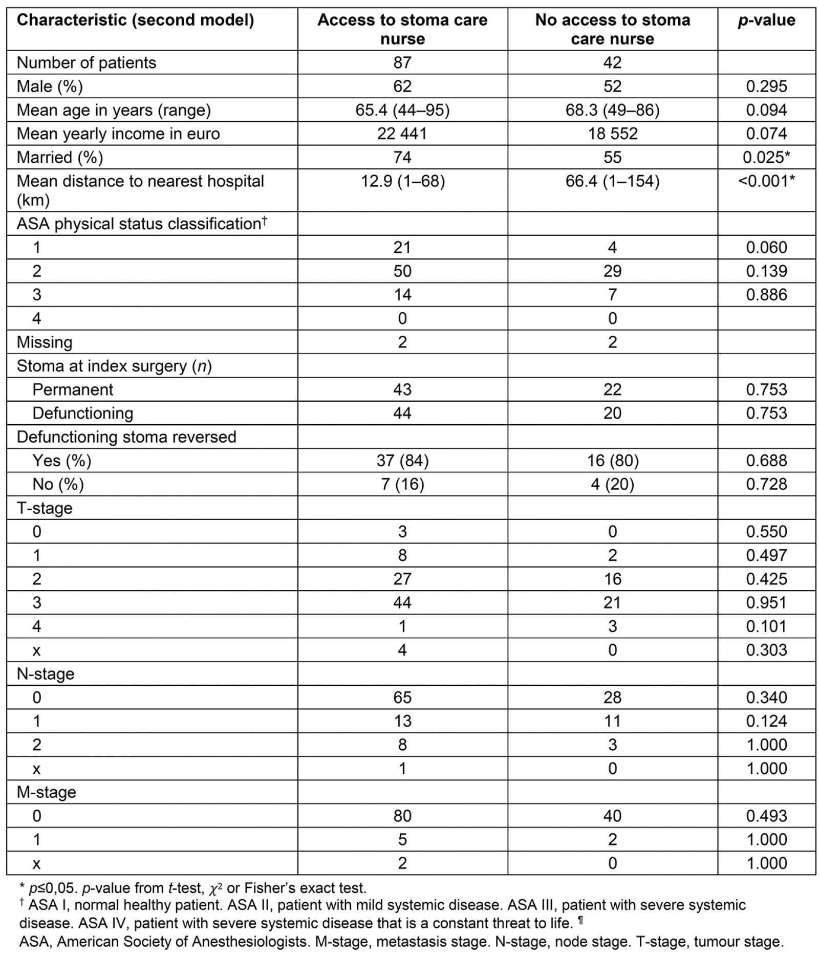 table image