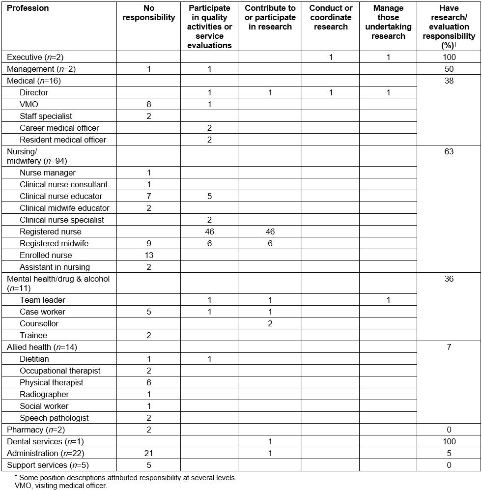 table image