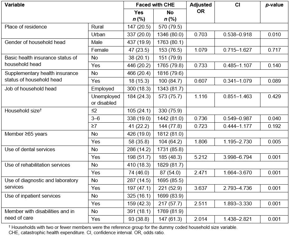 table image