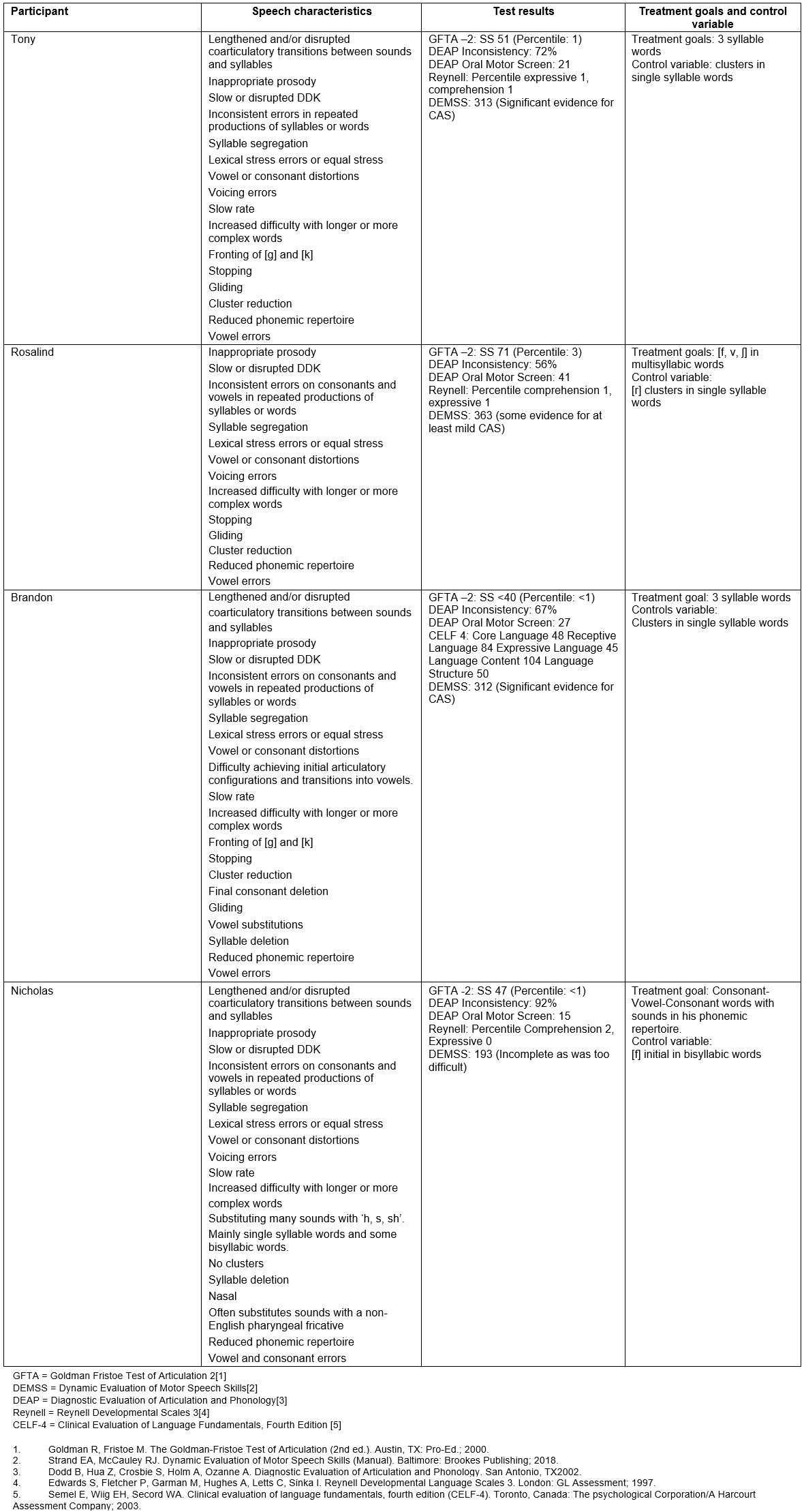 table image