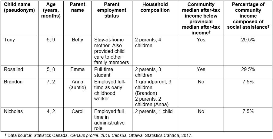 table image