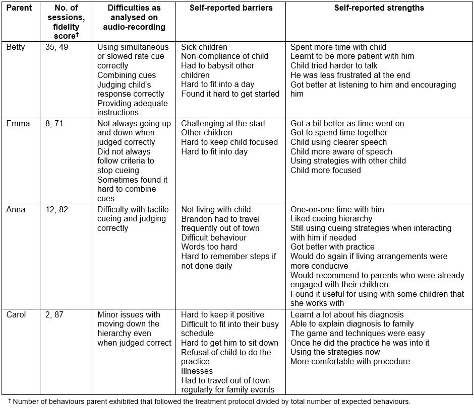 table image