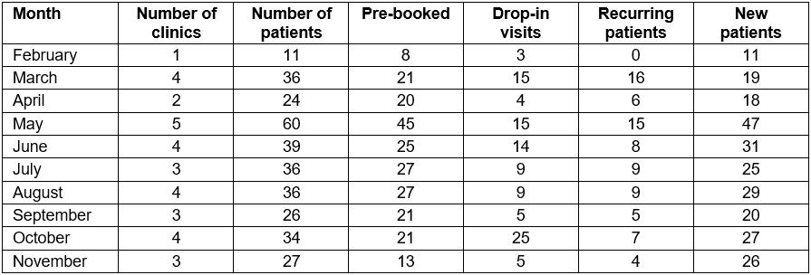 table image