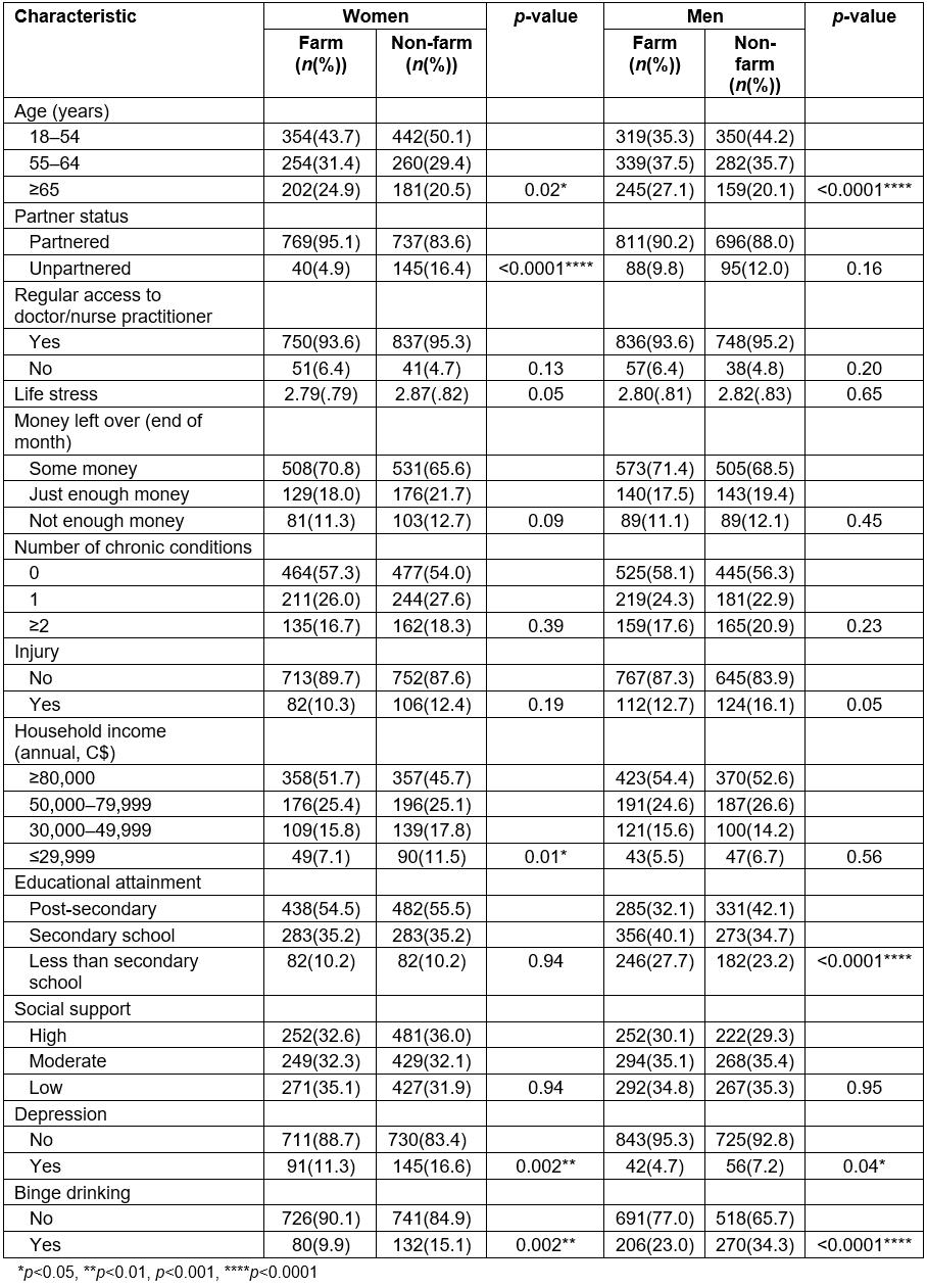 table image