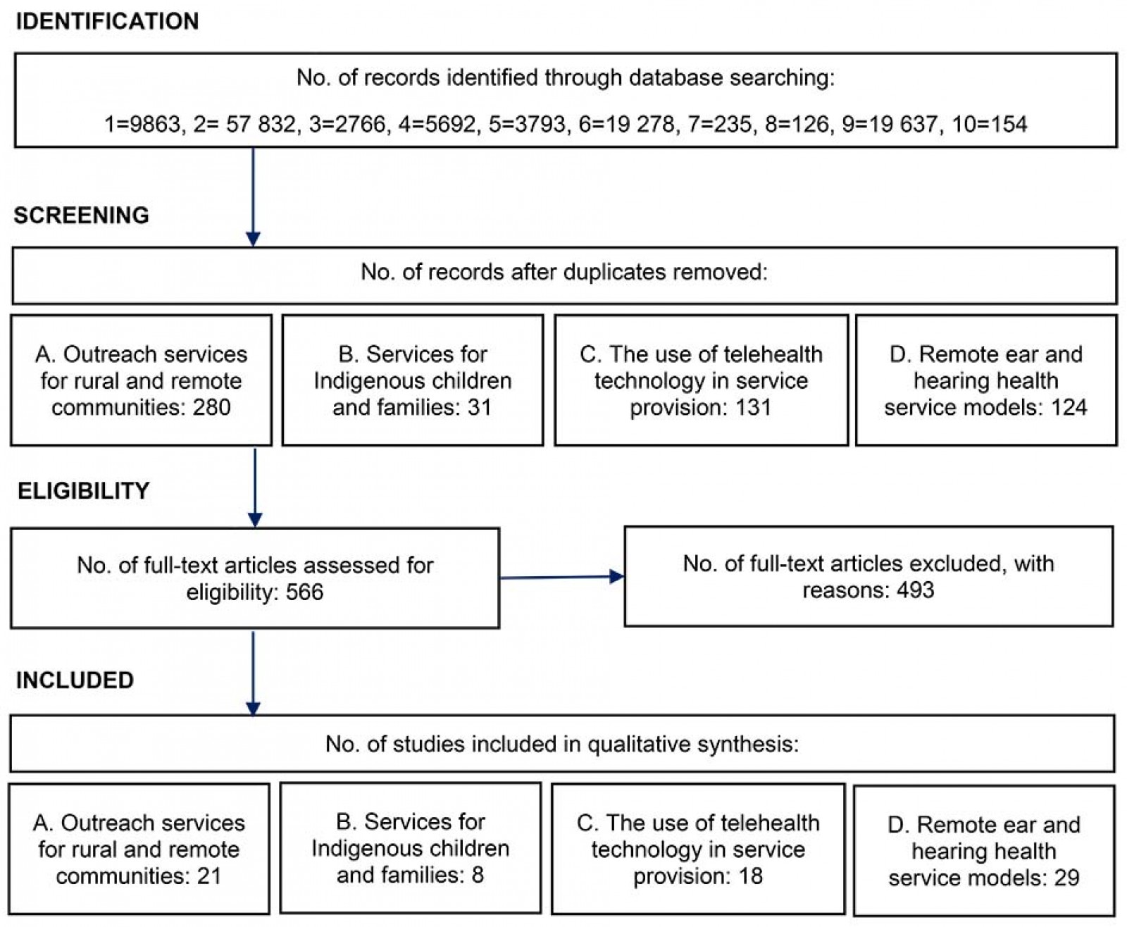 table image