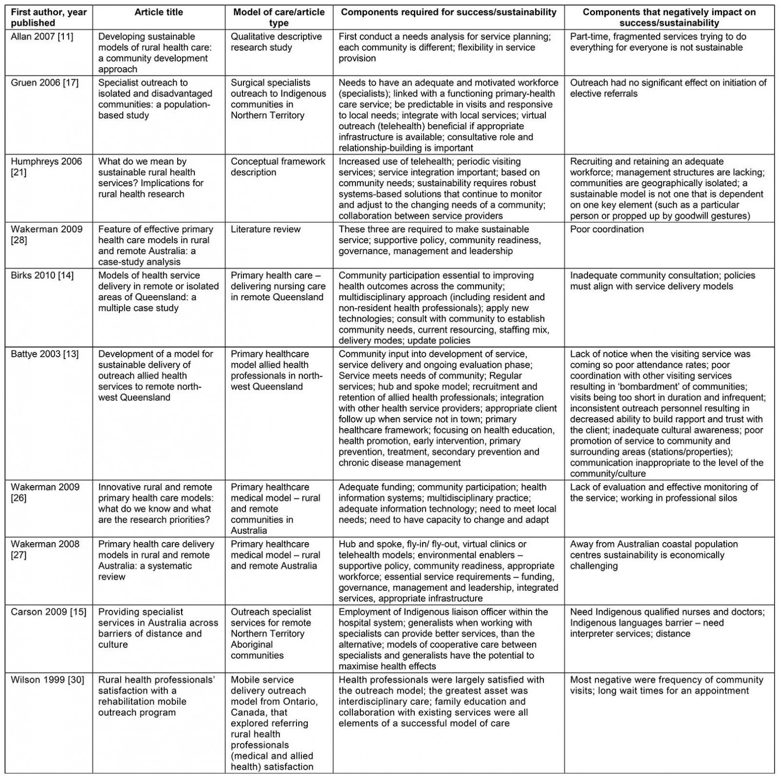 table image