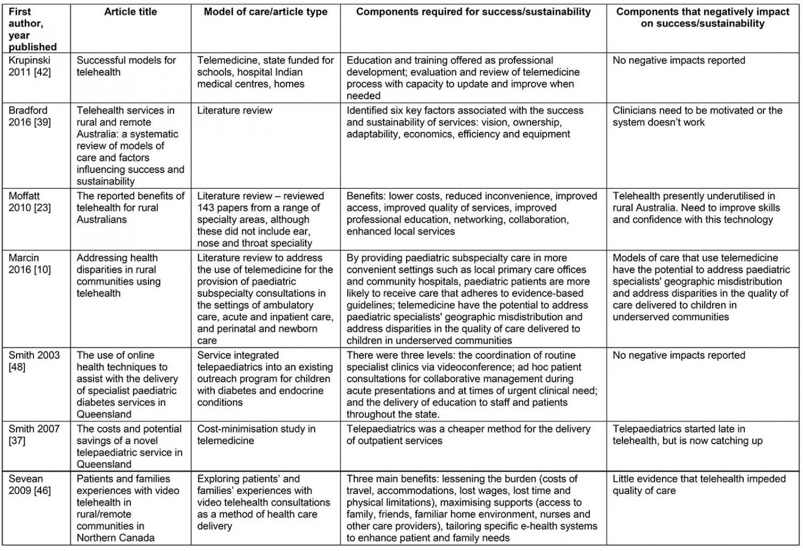 table image