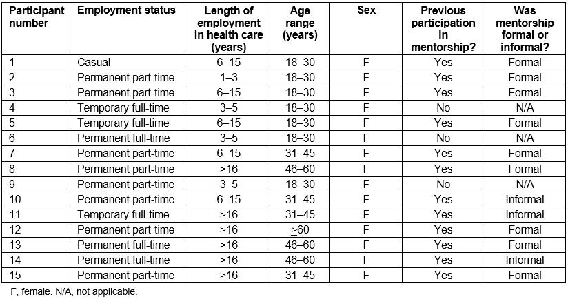 table image