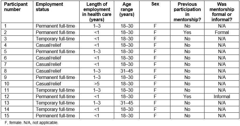 table image